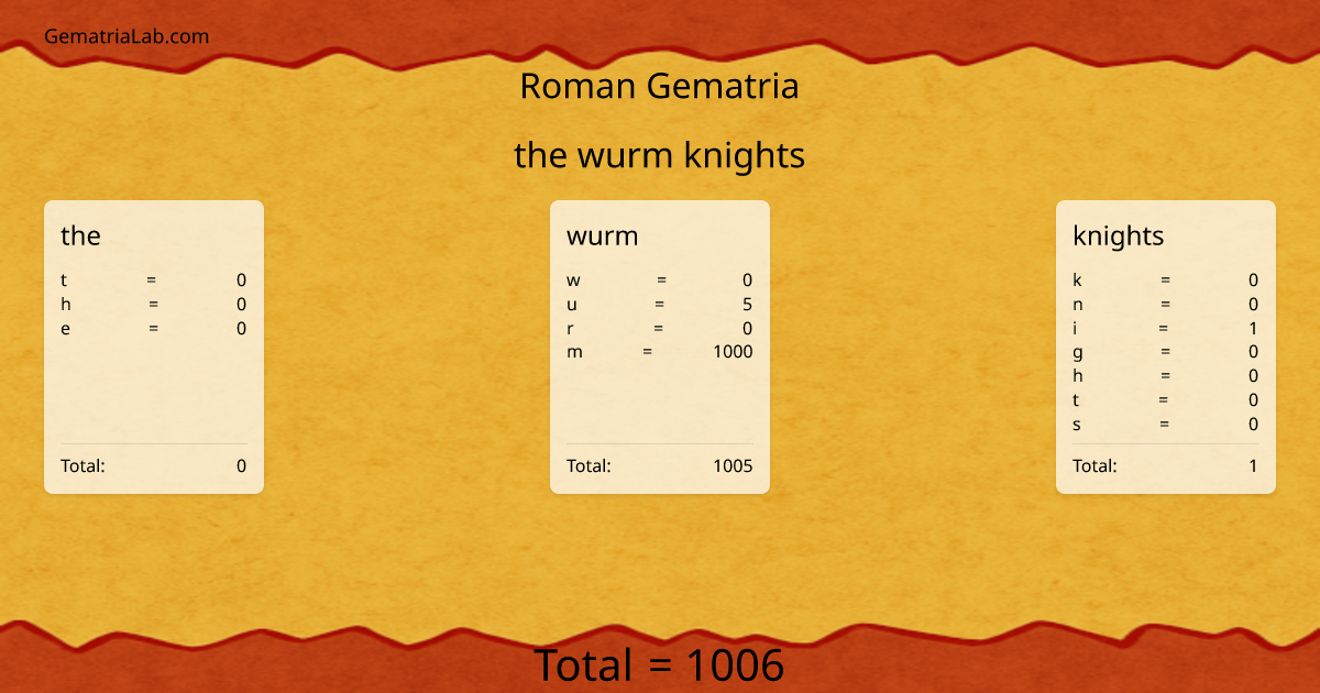 the wurm knights in roman Gematria